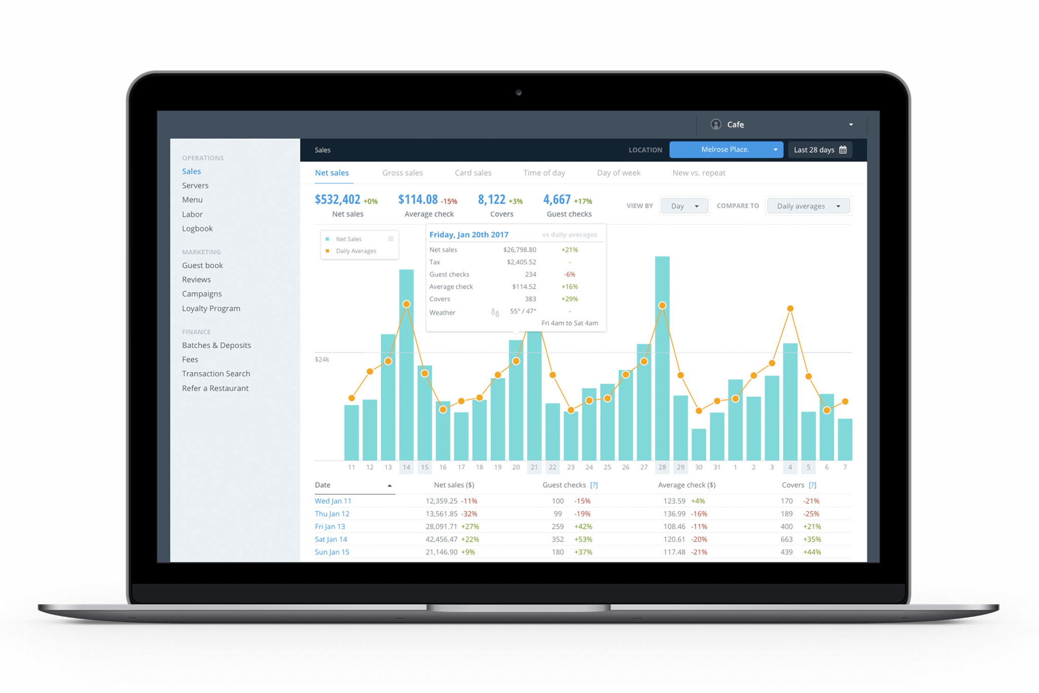 Sales Analytics
